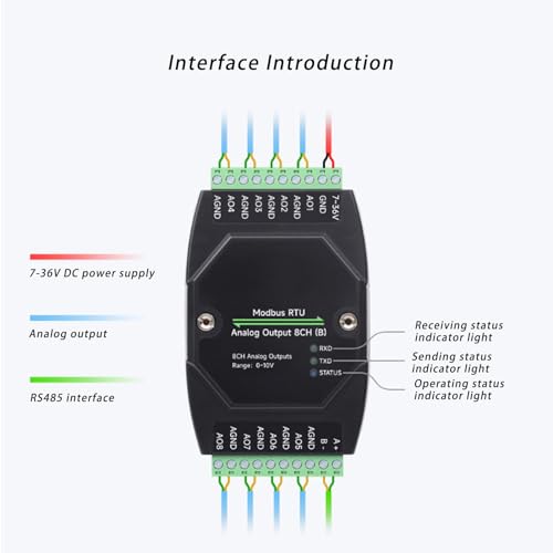 Módulo de salida analógica de 12 bits para solucionar fallos de conversión DA en fábricas 4