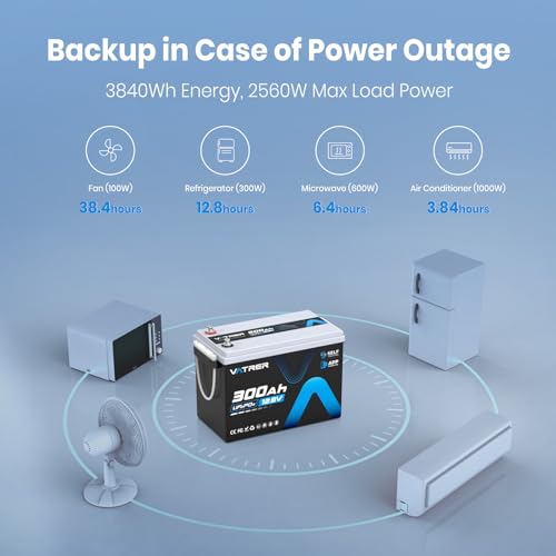 Image of 12V 300AH Mini Lithium Battery with Self-Heating & APP Monitoring, Deep Cycle Rechargeable LiFePO4 Battery, Low /High Temp Cut off, Built-in 200A BMS,Perfect for RV, Camping, Off-Grid Applications