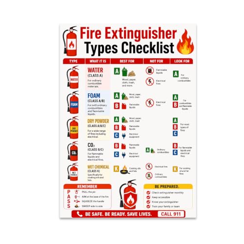 Fire Safety Poster - Fire Extinguisher Types Checklist - 13x19