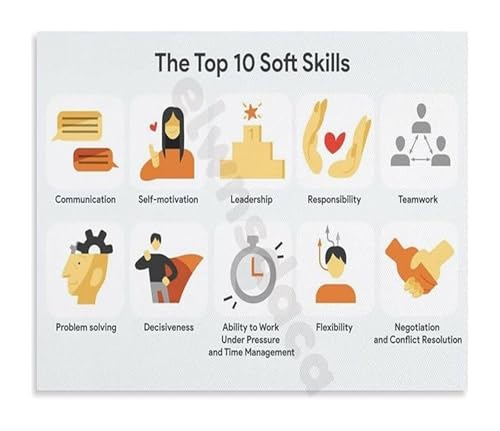 Motivational Office Wall Art Soft Skills Development Canvas Poster for Study Room Professional Growth Decor(Framed,12x18inch(30x