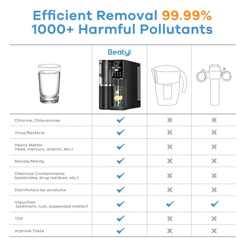 Beatyl Y9S Reverse Osmosis Water Filter Countertop, 8-Stage Ro Filtration System thumb #6