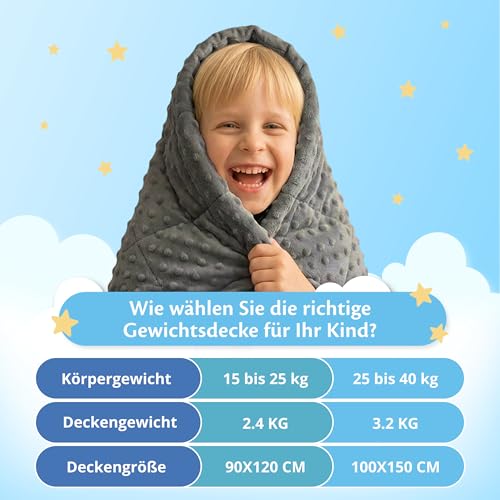 Ella Gewichtsdecke Kinder 3,2 kg 100x150 cm - Therapiedecke, für Stressabbau & Angstzustände, Hypoallergene Glasperlen, weiche & kühlende Baumwoll- Außenschicht, für Kinder von 25-40 kg - Grau Minky