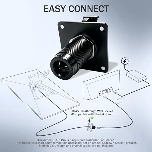 Starlink Wall Pass Through Kit for RV, RJ45 CAT6 Ethernet Bulkhead Socket by Hece - Used condition - Image 4