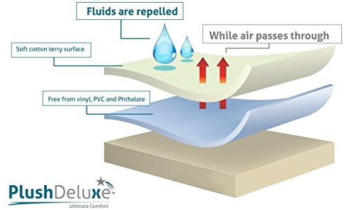PlushDeluxe Premium Mattress Protector, Waterproof & Hypoallergenic Mattress Cover, Breathable Soft Cotton Terry Surface, King - Thumbnail 4