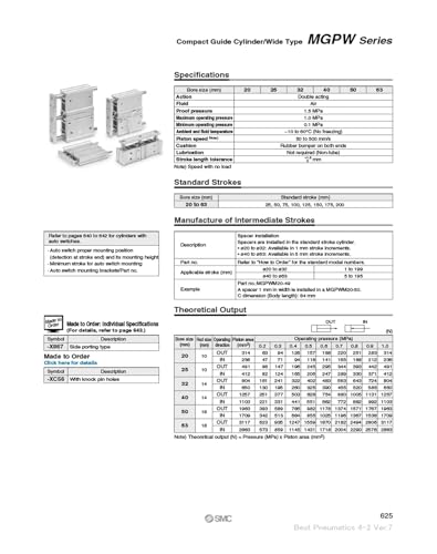 Vérin pneumatique MGPWM25 rigidité supérieure contre usure précoce