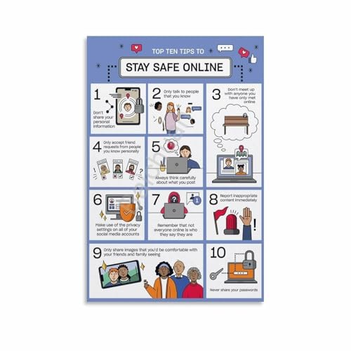 BIANMTSW Poster informativo sulla sicurezza informativa: guida rapida di riferimento per appassionati di tecnologia e personale IT incorniciato, 40 x 60 cm