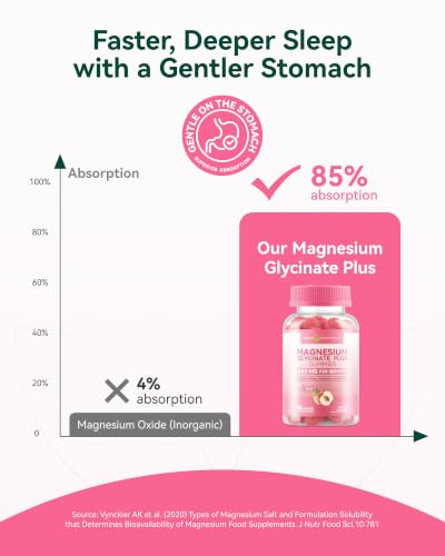 Image of Magnesium Glycinate Plus Gummies 860mg, Sugar-Free, Adults & Kids 4+