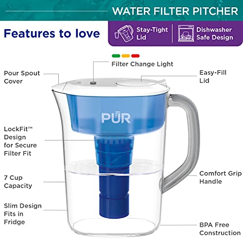 Product Variant View