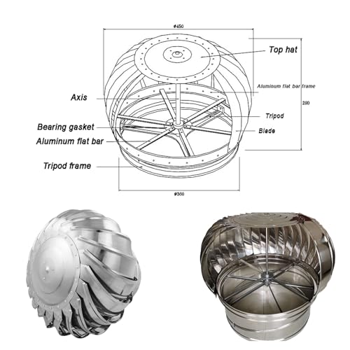 Kits De Generadores De Turbina Eólica para Uso Doméstico: Opciones Horizontales Y Verticales con Aspas Y Controlador para Carga De Batería | Ventilador De Techo Eléctrico con Turbina Eólica
