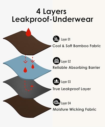 Image of YESWEL Period Underwear For Women, Leak-Proof Hipster, Brief, Heavy Flow, 3 Pack