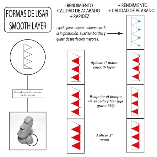 AEROSOLES P&F Filler Primer – Dickschichtige Spachtelmasse – Sprühgrundierung für 3D-Druck - Nachbearbeitung PLA – Universalgrundierung (grau)