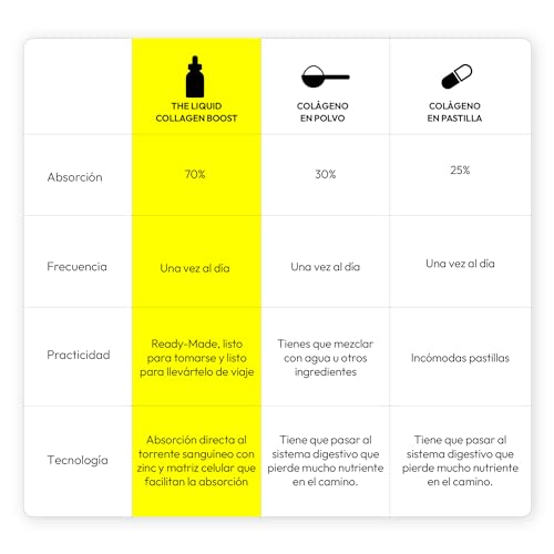 Colágeno, Imagen adicional