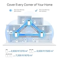 TP-Link Deco XE75 Pro Mesh WLAN Set (1 Pack), Wi-Fi 6E AXE5400 Tri-Band Router & Repeater, 1× 2.5G Port + 2× 1G Ports, Zusatzeinheit, empfohlen für Häuser mit 1-2 Schlafzimmern, WPA3 – Ansicht 6