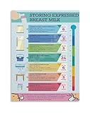 Breast Milk Storage Guide Poster Expressed Milk Lactation 