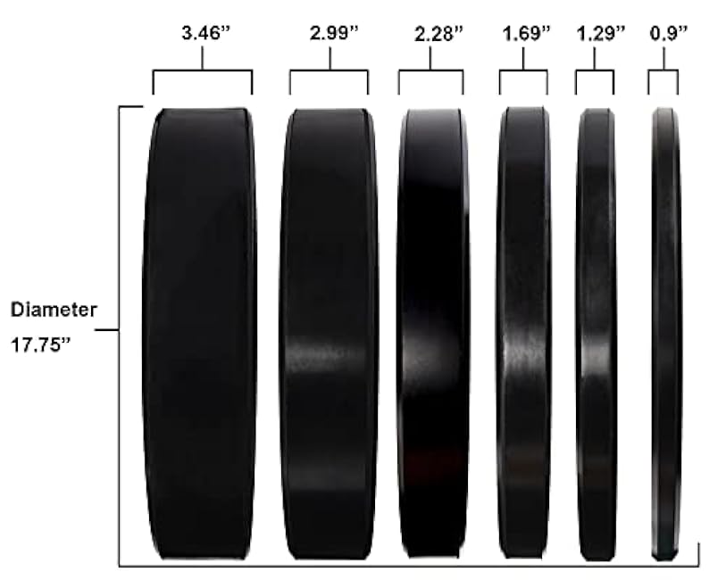 2 Olympic Bumper Plate Weight Plates with Steel Hub, 10LB, Pair, Black, Updated