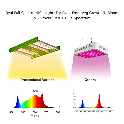 Cdmall Led Grow Light Full Spectrum Alphapar 100W (600W Hps Equivalent) Integrated Growing Lamp Fixture For Greenhouse Grow Veg And Flower Hydroponic Grow System Kit Indoor #TOP2