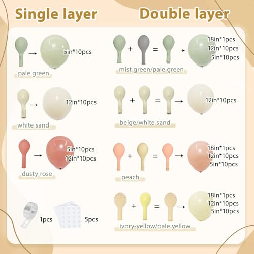 Image of Blocesa Green Pink White Balloons Arch Kit, Double Stuffed Pastel Balloon with Sage Green Peach Mauve Light Yellow White Sand Balloon for Birthday Party Wedding Woodland Safari Summer Pool Decor