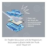 Kosmos Experimentierkasten Model do Składania, Srebrny/Niebieski, Od 8 Lat
