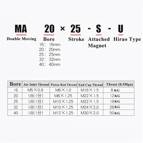 Vérin pneumatique mini MA20 course 150mm double effet inox