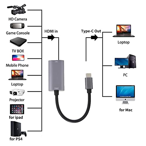 Video Capture Card HDMI till USB-C för Gaming och Live Streaming 4K