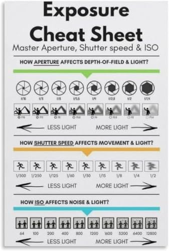 Exposure Cheat Sheet Posters Photography Study Guide Poster Print Art
