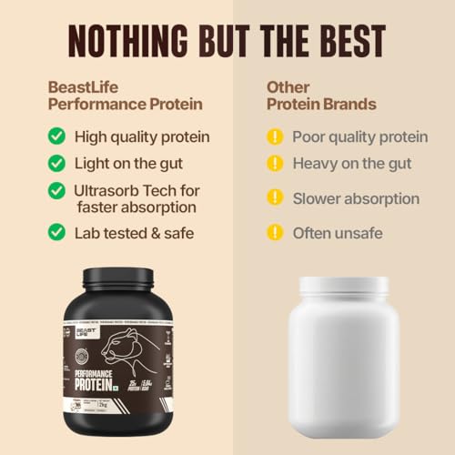 Image of BeastLife Performance Yeast Protein Powder | 25g Protein | Cookie & Cream|NABL Lab Certified | High Absorption for Muscle Growth |Smooth & Light, Easy to Digest with Ultrasorb Tech|5.64g BCAA | Best For Gut | Beta Glucan | Improves Immune Function | 2 Kg