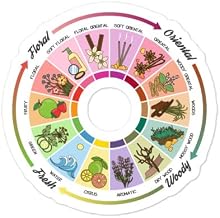 Aromatic Guide Wheel for Perfume, Scent and Aroma Infographic Fresh and Flower Essences Chart Sticker Decal Vinyl Stickers - for Car Laptop Water Bottle Phone
