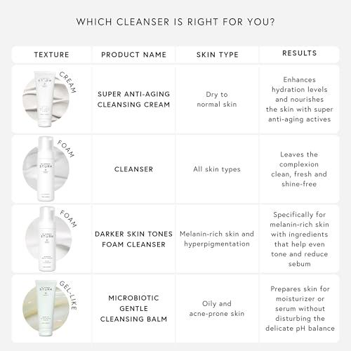 Stop the Tightness: 15 Best Face Wash for Sensitive Skin and Dry Skin After 50 (Tested & Approved) 3 Dr. Barbara Sturm Super Anti-Aging Cleansing Cream