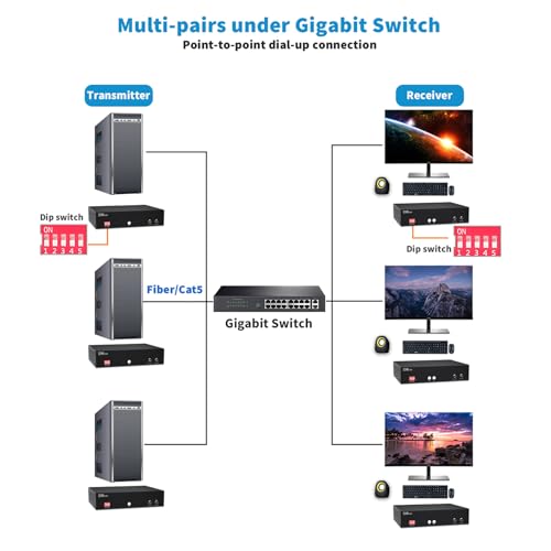 Image of Kinan 4K HDMI USB KVM Over Ethernet Extender, FHD HDMI Keyboard Mouse USB2.0 Over CAT5E or Optical Cable 4K@30Hz Up to 10KM, 2 USB 2.0 Ports, Loop Out, Near-Zero Latency, Plug & Play