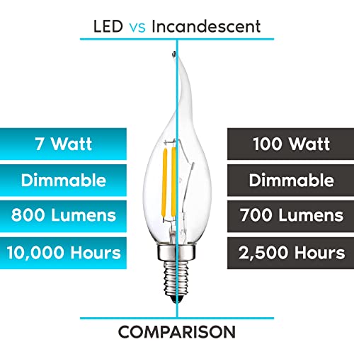 Luxrite 12-Pack Candelabra Led Light Bulbs 100 Watt Equivalent, 800 Lumens, 3000K Soft White, 7W, Ca11 Dimmable Chandelier Light Bulbs, Damp Rated, Clear Glass, Flame Tip Shape, Ul Listed, E12 Base #TOP5