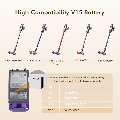 Image of V15 Runtime Battery Replacement: Compatible with Dyson V15 Models, Animal, Torque Drive, Total Clean, Outsize, SV15, SV16, SV22, SV28, 970425-01, Includes 2 Filters