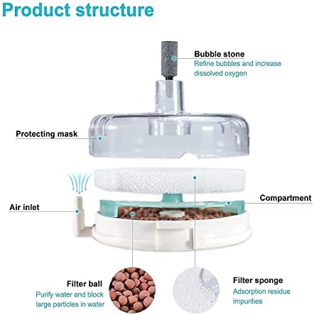 boxtech Mini Aquarium Sponge FilterInternal Fish Tank Filter Sui for 1-5 Gallon Tank