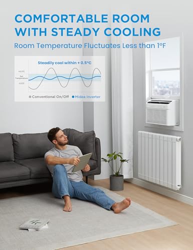 Smart Air Conditioner Window Unit