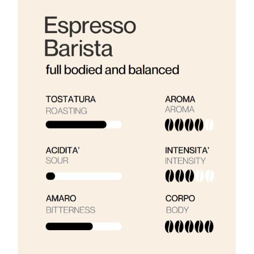 Caffè Motta Espresso Barista Grani Interi, Miscela Cremosa e Bilanciata, Tostatura Scura, Intensità Elevata, Aroma Speziato, 6 kg