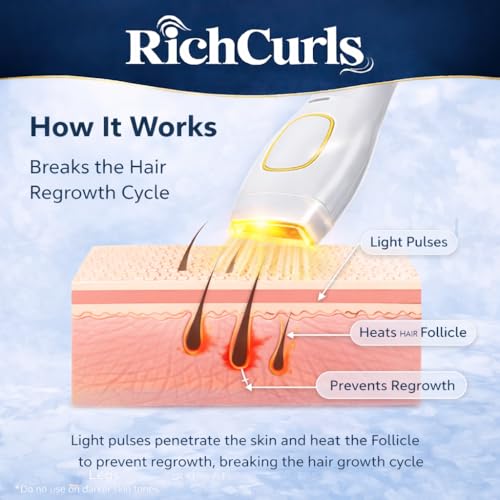Image of IPL Hair Removal Device for Women & Men, Permanent Hair Reduction | RichCurls IPL hair removal device delivers safe, painless hair reduction for women and men with easy at-home use.