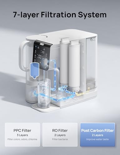 Image of DREO Post Carbon Filter Replacement Cartridge, 6-month Lifetime-3rd Stage