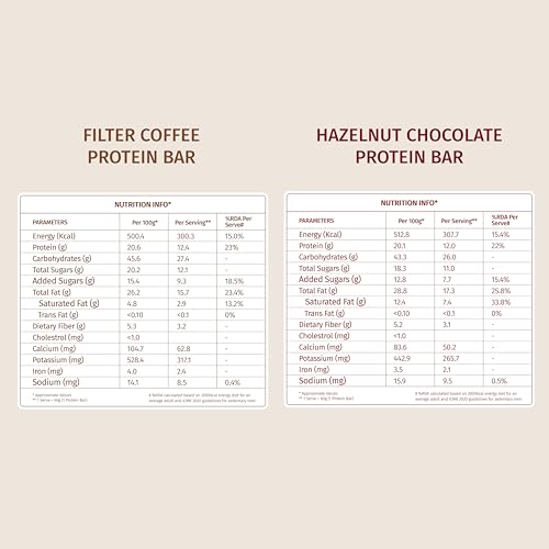 Image of The Good Kind Filter Coffee Protein Bar (3 Pack) & Hazelnut Citrus Protein (2 pack) - 60gm(each), Plant Based Protein with Brown Rice, Almond Butter, Seeds, Oats, Perfect for Snacking, Palm Oil free & Vegan (Pack of 5)