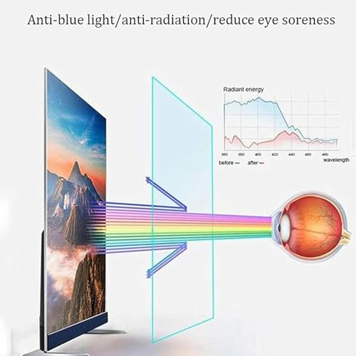 Pellicola protettiva opaca antiriflesso per schermo TV, riduce l'affaticamento degli occhi e blocca la luce blu per un maggiore comfort visivo