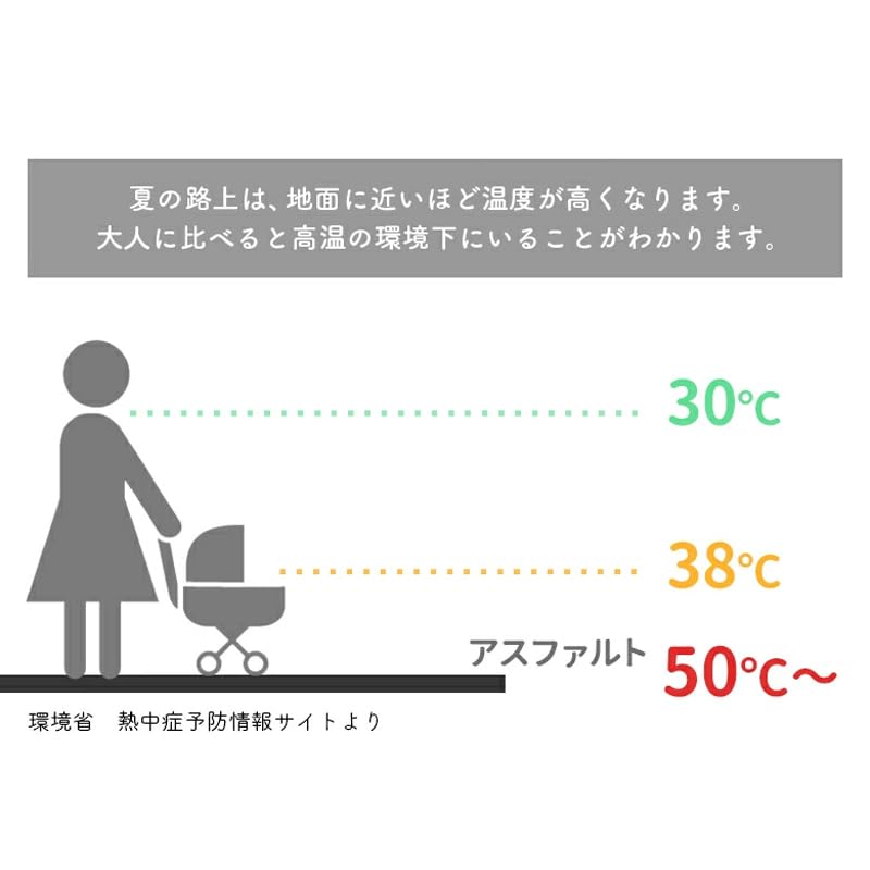 日本育児 ファン付 ベビーカーシート エアライナー エクリュベージュサムネイル3
