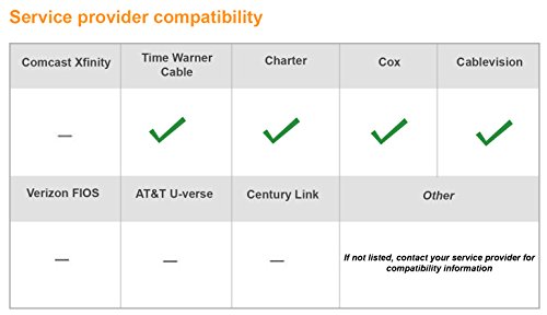 Motorola Surfboard Sb6121 Cable Modem (Sb6121) #TOP4