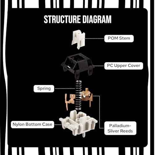 Image of EPOMAKER Mechanical Switches Set for Mechanical Gaming Keyboard, 100 Pieces, Pre-Lubed Switch, Linear /Tactile /Clicky, 5-Pin Creamy Switch with MX Keycaps (Zebra(Linear))