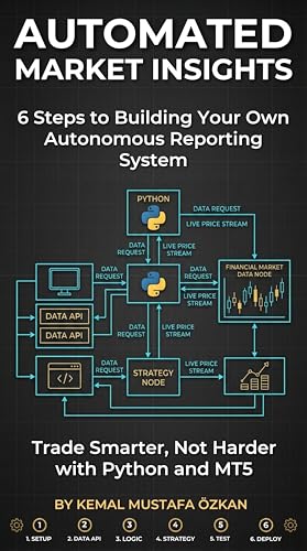AUTOMATED MARKET INSIGHTS: 6-Step Blueprint to Python-Driven Trading with MT5, Telegram Integration