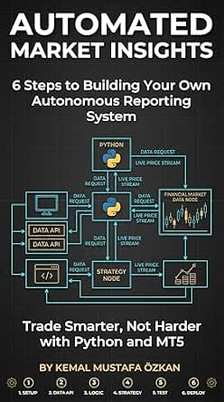 Automated Market Insights: 6-Step Blueprint to Python-Driven Trading with MT5, Telegram Integration