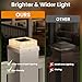 APONUO Solar Post Cap Lights, 8-Pack Fence Post Solar Lights with 20 Lumens 3-Sided Panoramic Glow, IP65 Waterproof Fence, Deck, Patio, Garden Decor, Easy No-Tool Install for 4x4 5x5 Posts, White