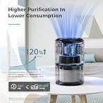 AROEVE Air Purifiers for Bedroom Home, Air Purifier For Smoke Pollen Dander Hair Smell Air Cleaner with Sleep Mode Speed Control For Bedroom Office, MK01- Black(Available for California) - Image 4