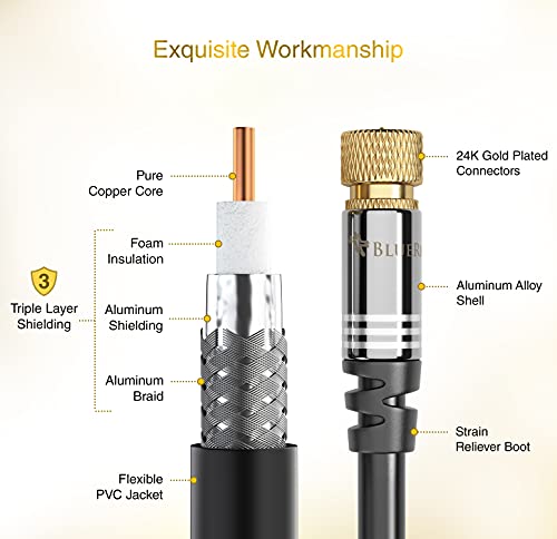 Bluerigger PRM-COAX-50FT Rg6 Digital Coaxial Audio Video Cable thumb #3