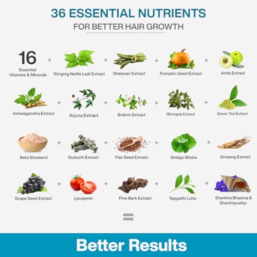 Image of MyFiFuel Hair Vitamins with DHT blocker (120 tablets) (36 Vitamins, Mineral & Herbs) For Hair Re-Growth & Hairfall Control