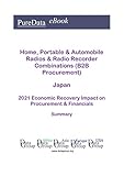  Home, Portable & Automobile Radios & Radio Recorder Combinations (B2B Procurement) Japan Summary: 2021 Economic Recovery Impact on Revenues & Financials (English Edition)