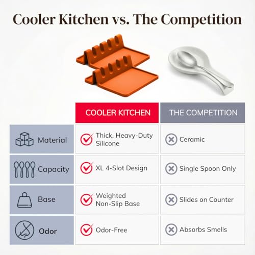 Image of Orange Silicone Spoon Rest for Stove Top with Drip Pad (Two Pack) - Heat Resistant BPA Free Utensil Rest & Spoon Holder for Kitchen Counter - Grill Utensil Chopstick Holder - Spatula Holder