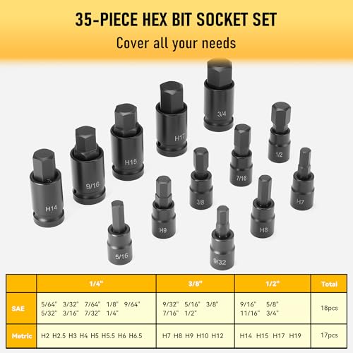 Image of 112PC Master Torx & Hex Bit Socket Set,1 /4 inch 3 /8 inch 1 /2 inch Drive, S2 Steel, Impact AD Adapters, U-Joints, Extension Bars, Long Torx & Ball End Hex, SAE & Metric, Black Phosphate